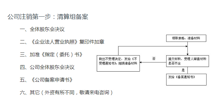 公司注销