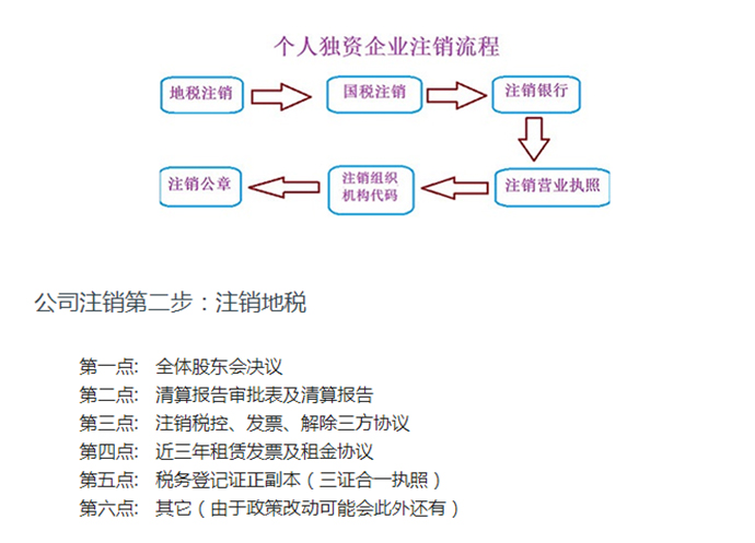 公司注销