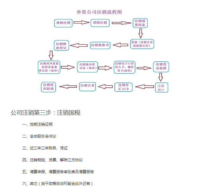 公司注销